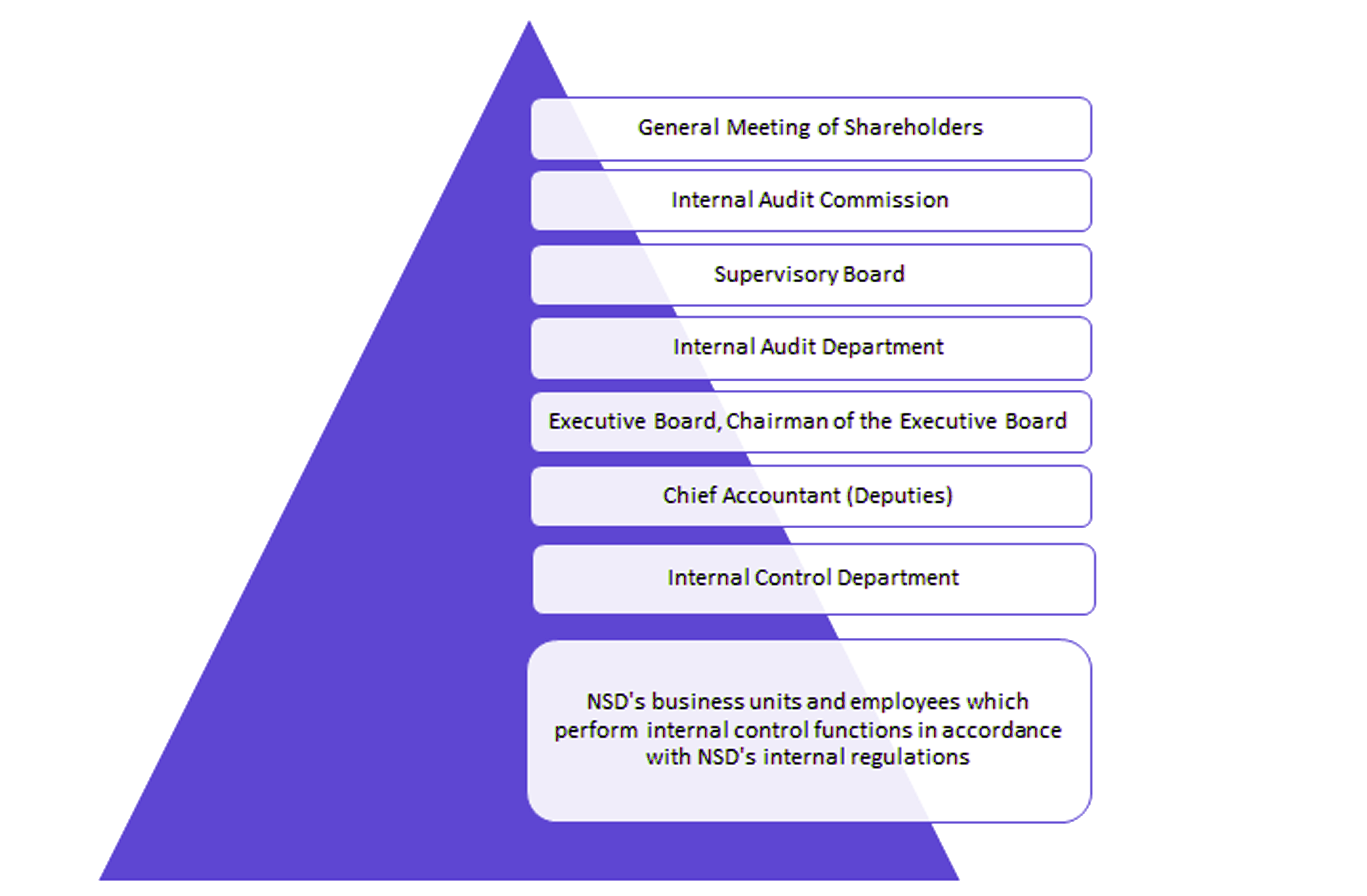 minimum requirements of nidhi company